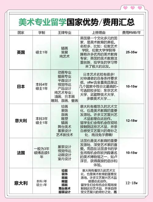 愛丁堡大學(xué)藝術(shù)學(xué)院_藝術(shù)留學(xué)費用_美國藝術(shù)留學(xué)費用