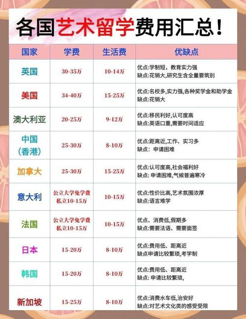 美國藝術(shù)留學(xué)費用_愛丁堡大學(xué)藝術(shù)學(xué)院_藝術(shù)留學(xué)費用