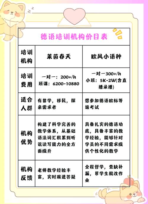 德語專業就業方向_德語專業就業方向_德語學習課程