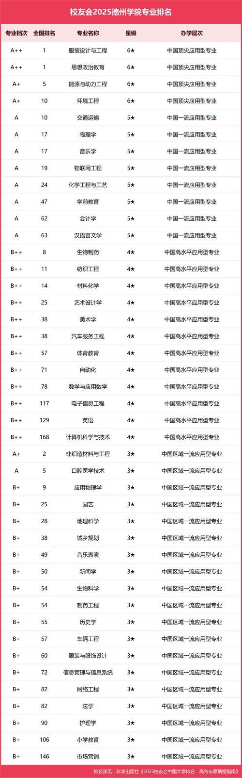 德州學(xué)院排名_德州學(xué)院2025排名_山東華宇工學(xué)院民辦大學(xué)排名