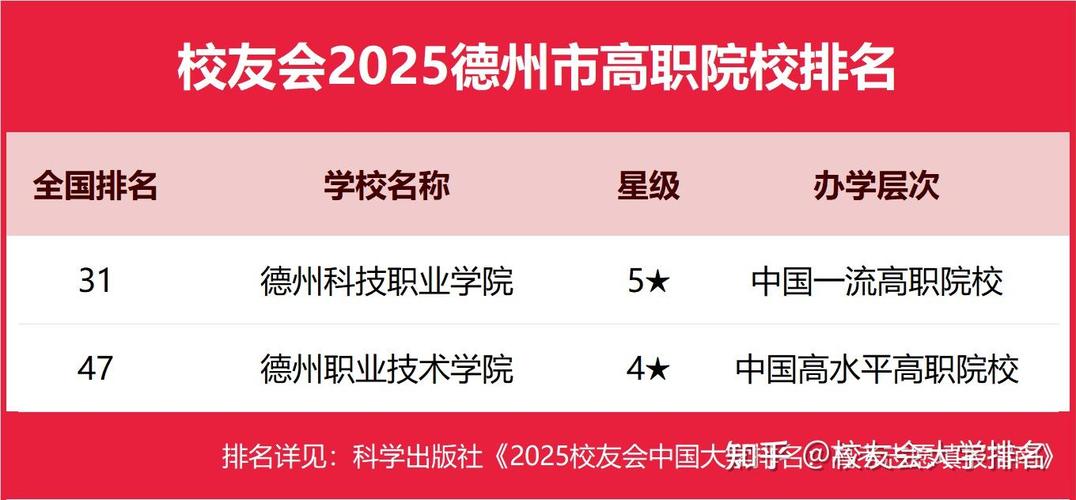 山東華宇工學(xué)院民辦大學(xué)排名_德州學(xué)院排名_德州學(xué)院2025排名