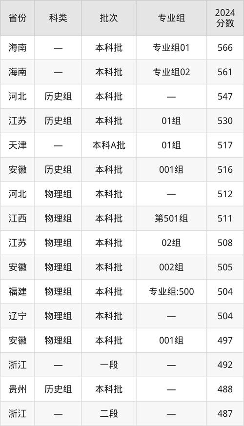 德州學(xué)院排名_山東華宇工學(xué)院民辦大學(xué)排名_德州學(xué)院2025排名
