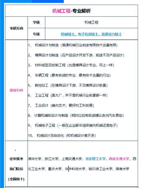 機(jī)械工程專業(yè)高校排名_清華大學(xué)機(jī)械工程優(yōu)勢(shì)_機(jī)械工程專業(yè)排名