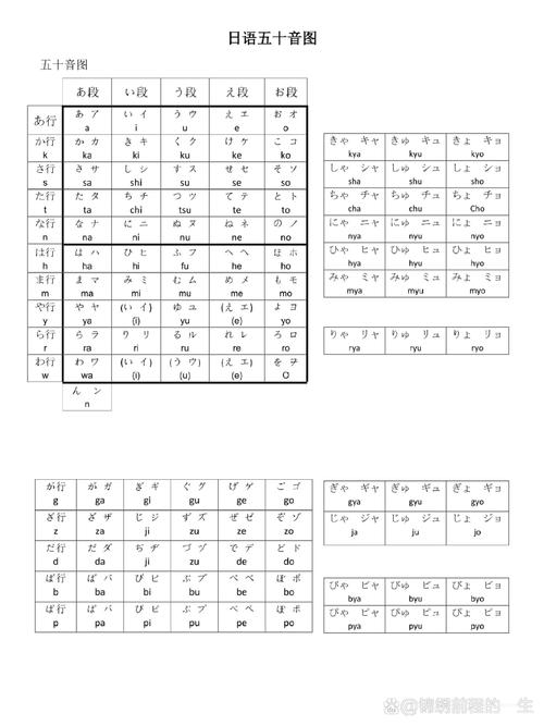 寧波新東方日語培訓_寧波日語學習機構推薦_基礎日語培訓