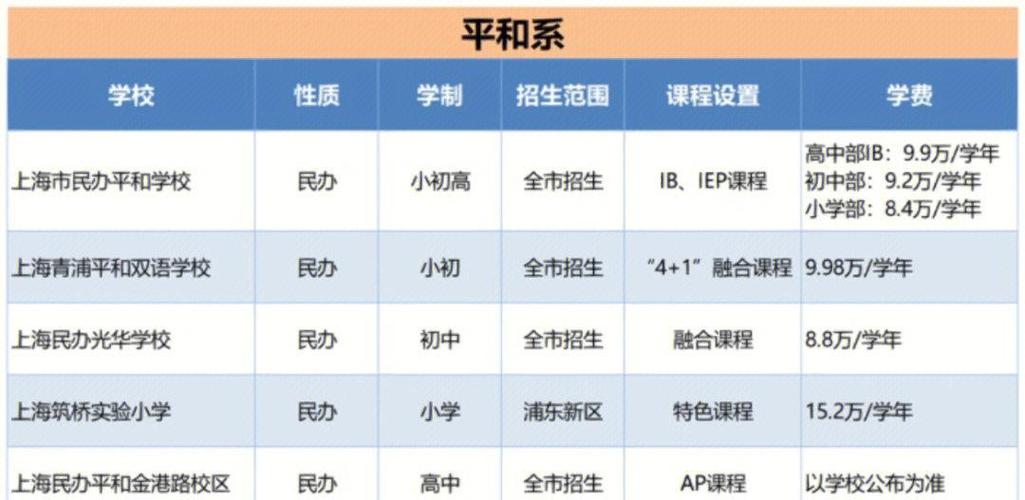 平和小學特色_平和初中升學率_平和雙語學校