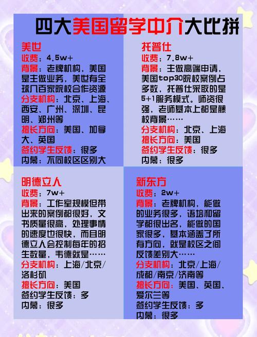 深圳美國藝術(shù)留學(xué)中介排名_十大藝術(shù)留學(xué)中介排名_恰學(xué)留學(xué)機(jī)構(gòu)評價