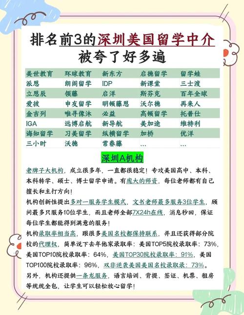 十大藝術(shù)留學(xué)中介排名_恰學(xué)留學(xué)機(jī)構(gòu)評價_深圳美國藝術(shù)留學(xué)中介排名