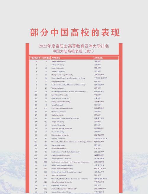 泰晤士亞洲大學排名一覽表_泰晤士高等教育2020亞洲大學排名 中國大陸大學排名 清華大學北京大學亞洲排名