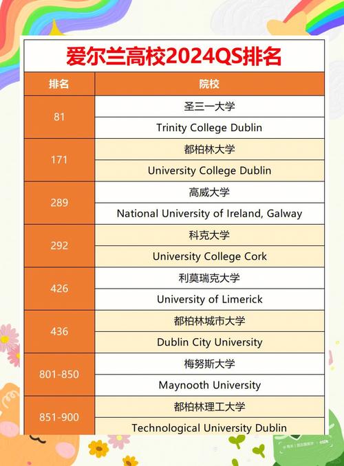 愛爾蘭留學政策_愛爾蘭本科留學申請條件_愛爾蘭本科申請要求