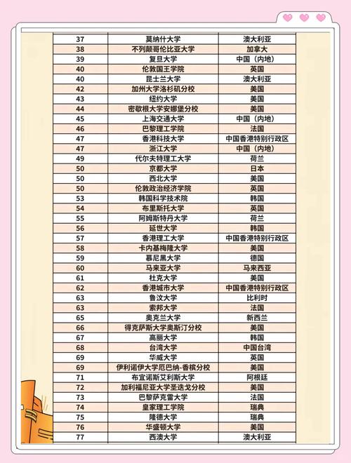 帝國理工學院QS排名第二重要性_帝國理工大學世界排名_QS排名對留學申請影響