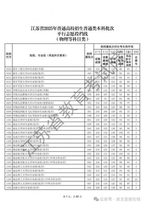 2024年江蘇高考二本分數線歷史類468分物理類453分_2025高考二本分數線_2025年江蘇高考二本分數線預測