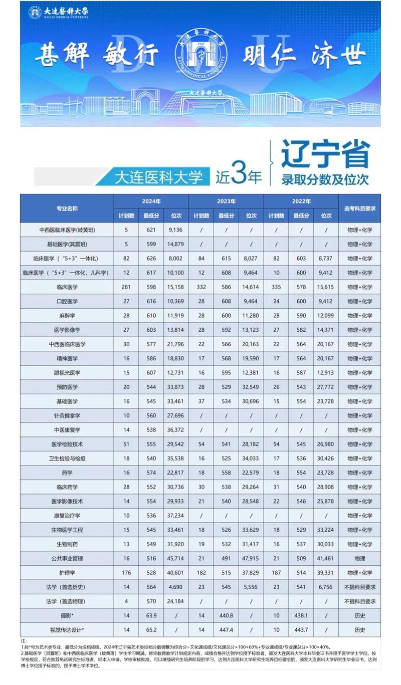 2025大連醫(yī)科大學(xué)錄取結(jié)果查詢?nèi)肟赺大連醫(yī)科大學(xué)本科招生網(wǎng)錄取查詢_2025高考錄取查詢?nèi)肟?/></p>
<p>2026遼寧高考報名指南(時間+入口+流程)</p>
<p>2026年遼寧的高考報名預(yù)計會在2025年10月20日啟動，確切的報名時段、網(wǎng)址以及操作步驟等詳細(xì)信息，請參考下文內(nèi)容。</p>
<p>2026遼寧高考報名流程指南（時間+入口）</p>
<p>2026年遼寧省的高考報名定于2025年10月20日至24日進(jìn)行，具體操作需在遼寧省普通高校招生統(tǒng)一考試信息服務(wù)平臺上完成。</p>
<p>2026遼寧高考報名入口官網(wǎng)（）</p>
<p>2026年遼寧的高考報名時段定在2025年10月20日到10月24日之間<a href=