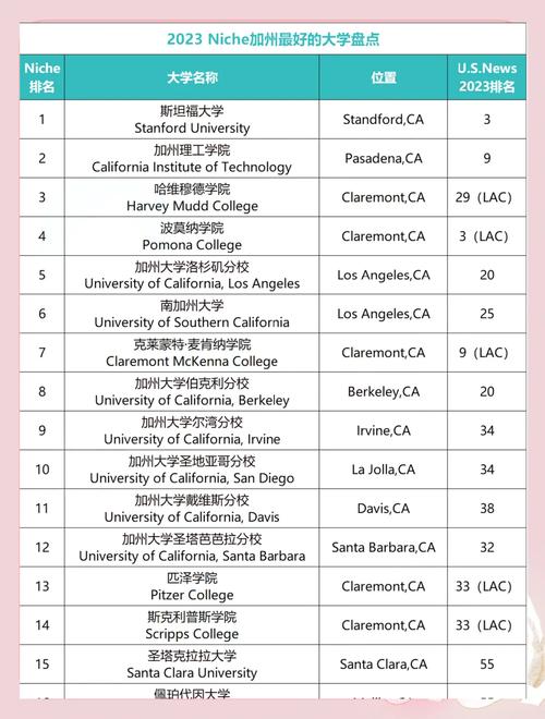 加州大學(xué)洛杉磯分校申請人數(shù)_美國學(xué)校排名_美國留學(xué)熱度學(xué)校排名