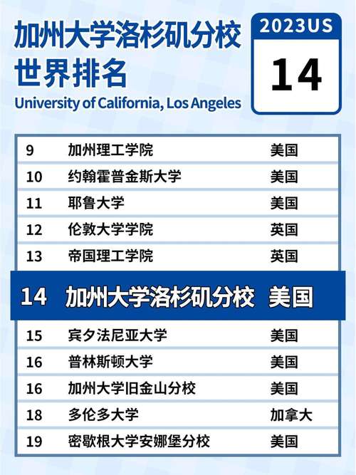 美國留學(xué)熱度學(xué)校排名_美國學(xué)校排名_加州大學(xué)洛杉磯分校申請人數(shù)
