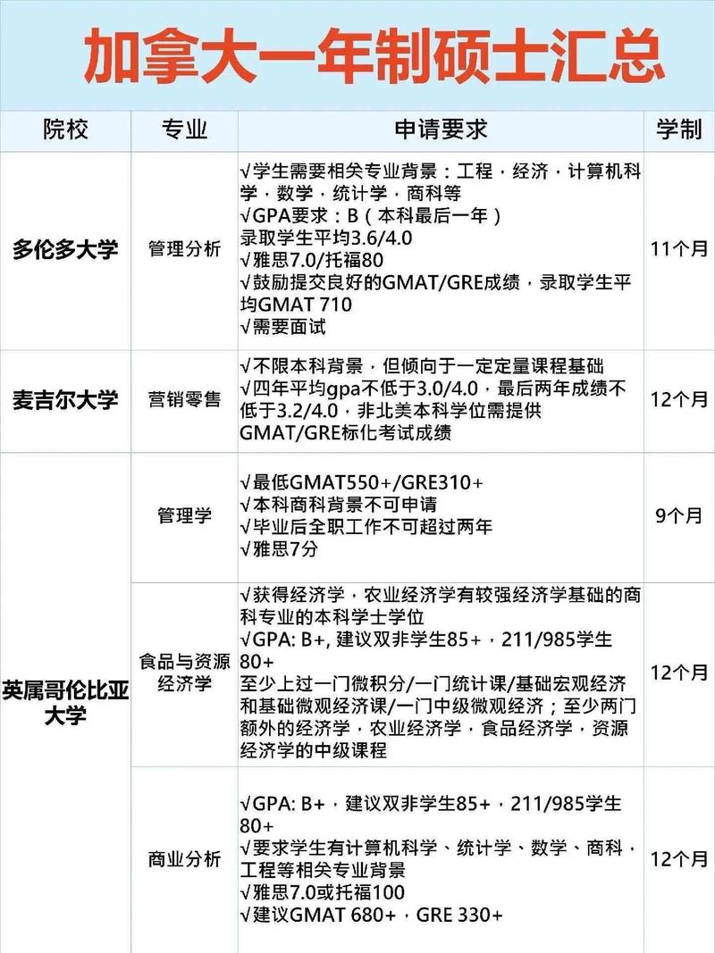 加拿大留學申請條件_阿姆斯特丹大學碩士_加拿大留學碩士分類