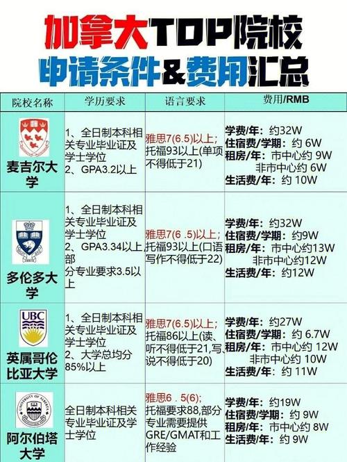 阿姆斯特丹大學碩士_加拿大留學申請條件_加拿大留學碩士分類