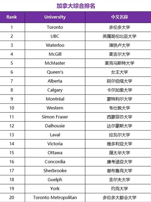 加拿大留學申請條件_加拿大留學碩士分類_阿姆斯特丹大學碩士