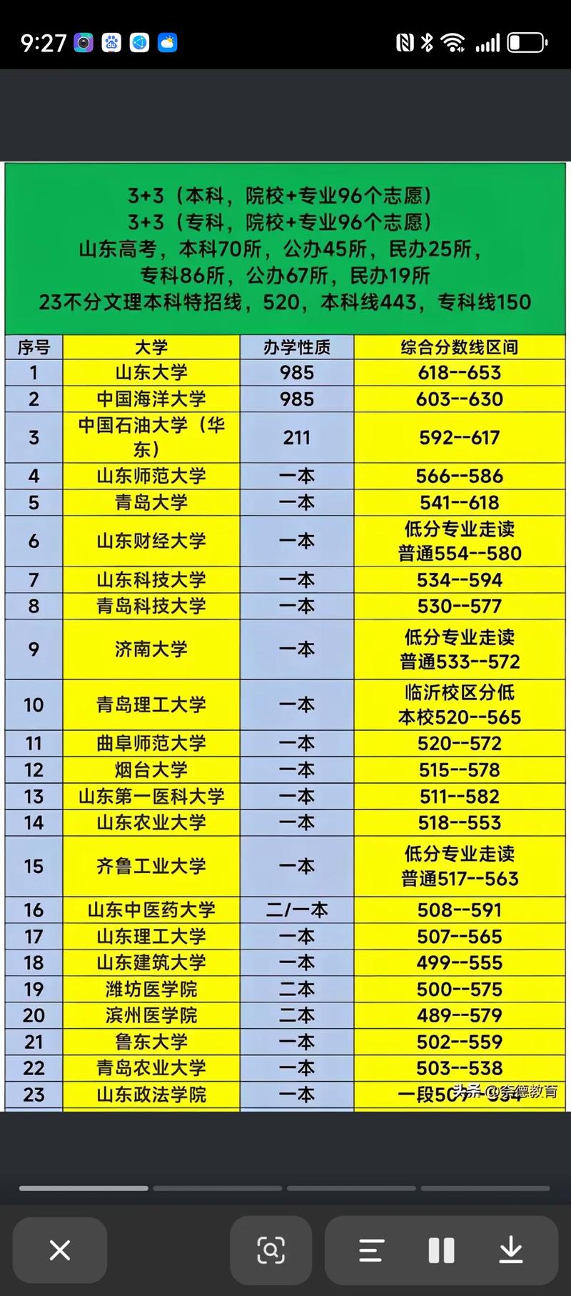 青大材料學科_濟南的大學有哪些_山東高校排名