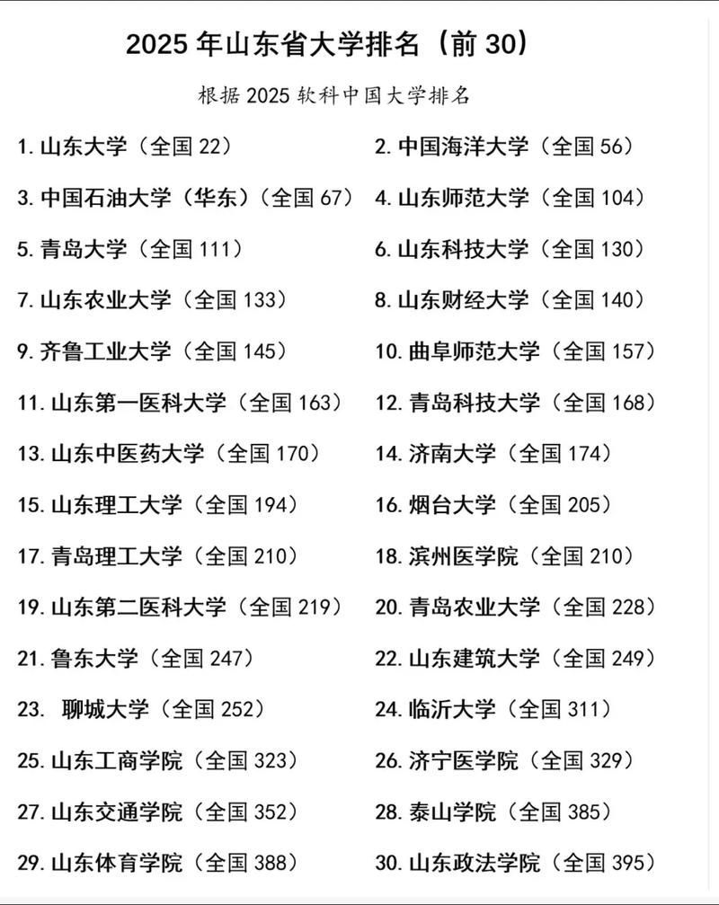 青大材料學科_山東高校排名_濟南的大學有哪些