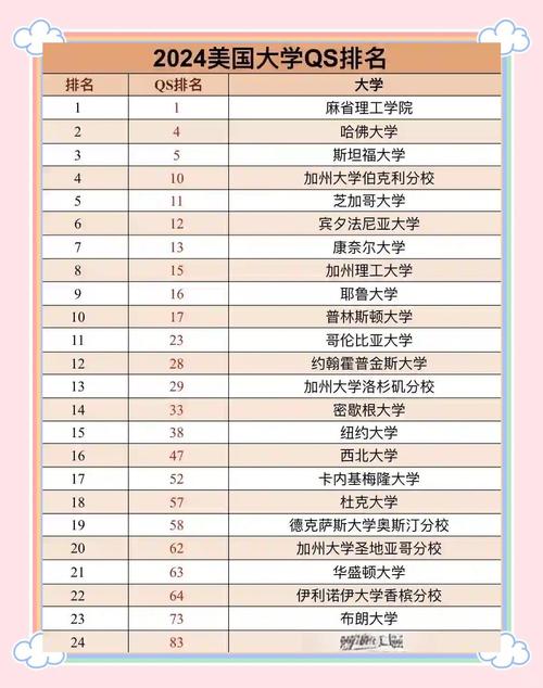 美國特拉華大學排名怎么樣_美國特拉華大學專業排名_特拉華大學排名