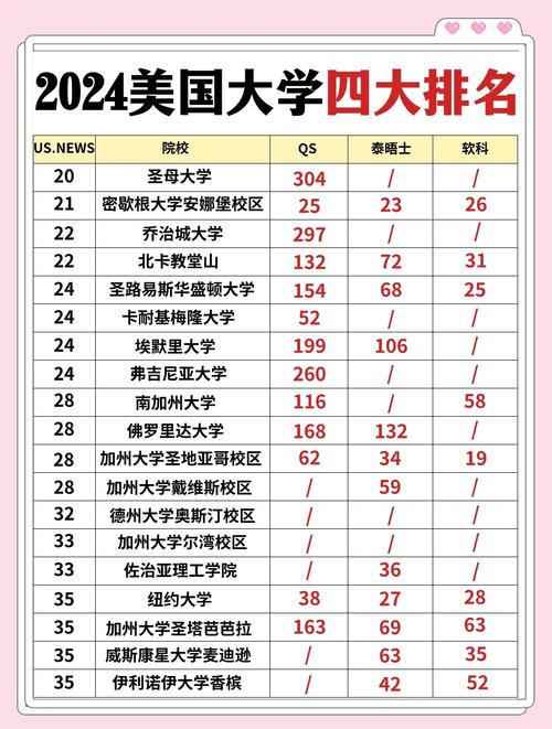 特拉華大學排名_美國特拉華大學排名怎么樣_美國特拉華大學專業排名