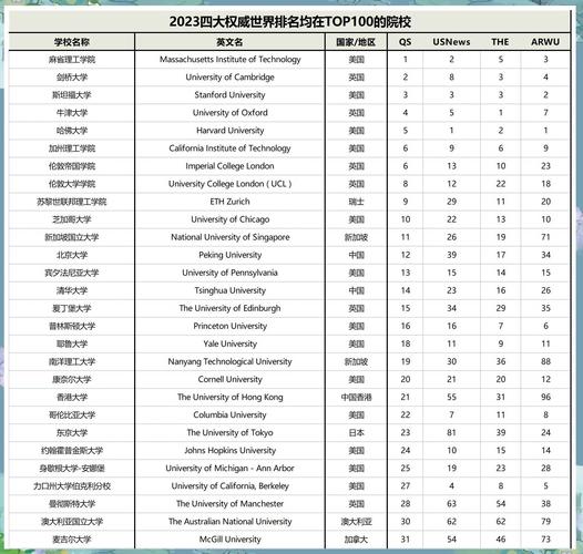 美國特拉華大學專業排名_特拉華大學排名_美國特拉華大學排名怎么樣