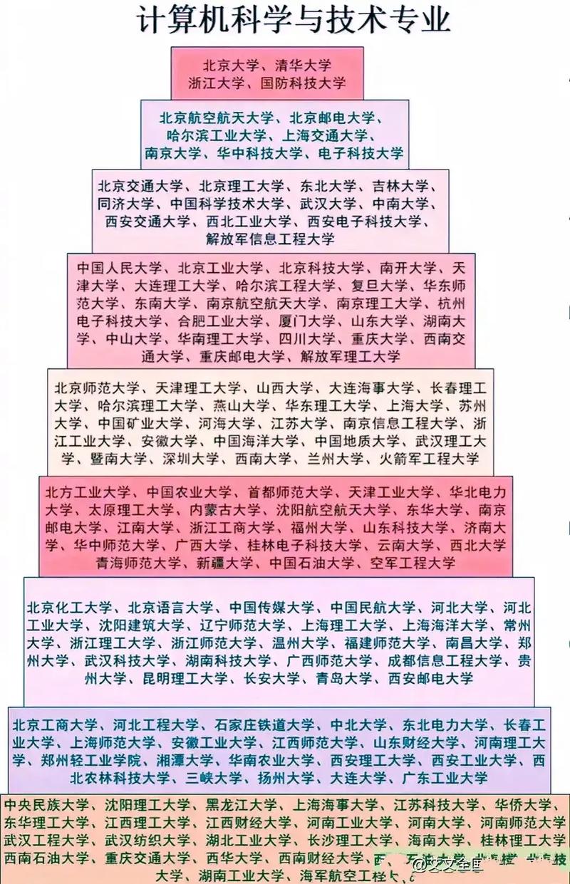 哈瓦那科技大學(xué)專業(yè)設(shè)置_古巴哈瓦那大學(xué)_哈瓦那科技大學(xué)王牌專業(yè)介紹