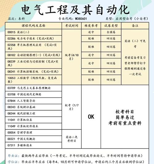 電氣自動(dòng)化專業(yè)排名_電氣工程及其自動(dòng)化專業(yè)排名前十_電氣工程及其自動(dòng)化專業(yè)課程設(shè)置