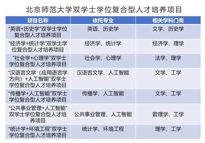 多語復合型人才_北外附中多語言人才培養(yǎng)項目_北外附屬外國語學校