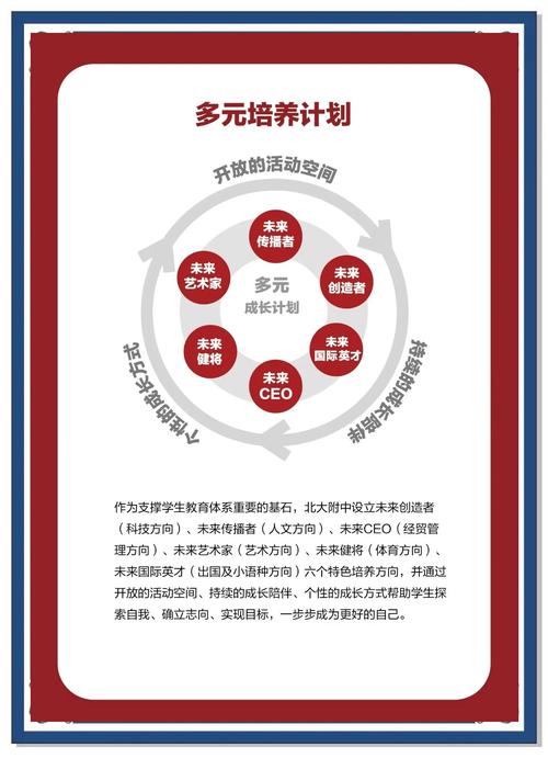 多語復合型人才_北外附中多語言人才培養(yǎng)項目_北外附屬外國語學校