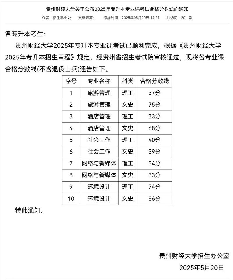2025年貴州專升本分?jǐn)?shù)線_貴州專升本各科類最低投檔控制線_2025貴州三本分?jǐn)?shù)線