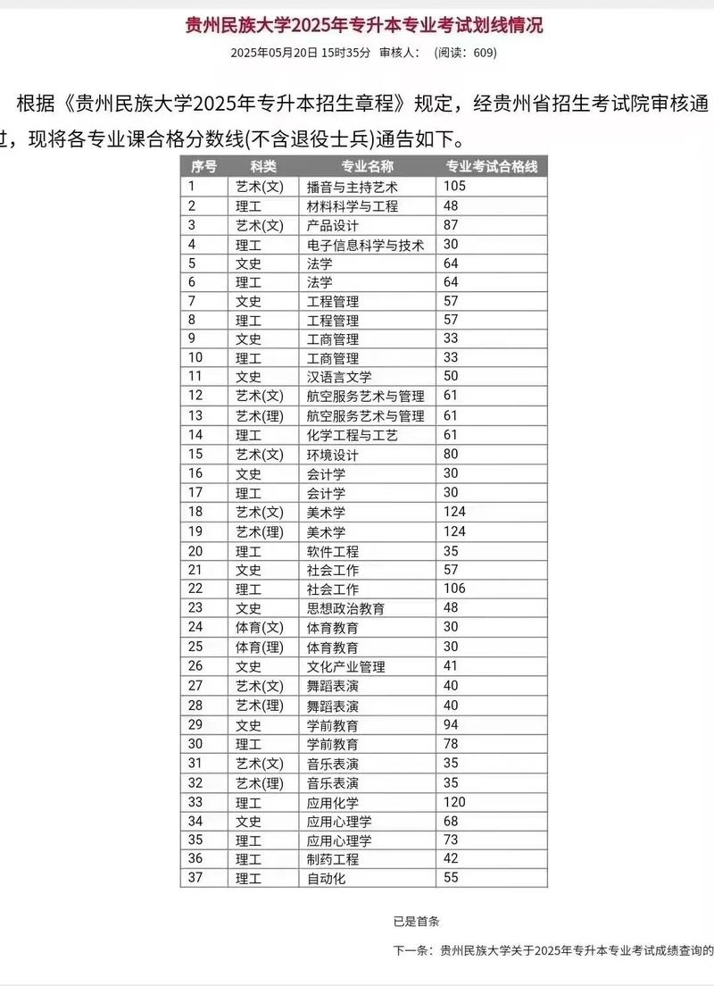 2025貴州三本分?jǐn)?shù)線_貴州專升本各科類最低投檔控制線_2025年貴州專升本分?jǐn)?shù)線