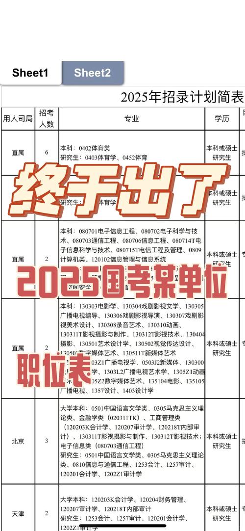 2026國考應屆生身份報考條件_2025國家公務員職位表_2026國考備考計劃步驟