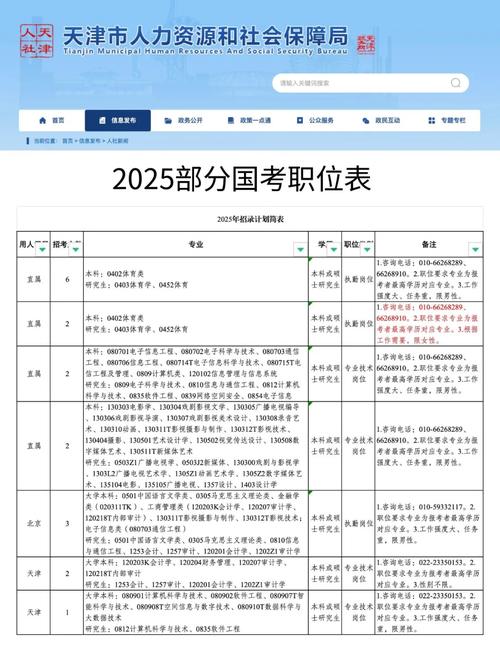 2026國考應屆生身份報考條件_2026國考備考計劃步驟_2025國家公務員職位表