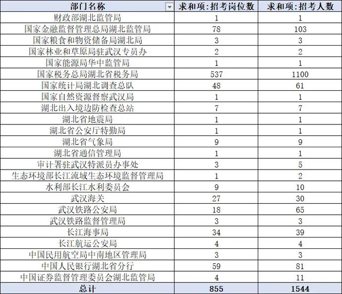 2025國家公務員職位表_2026國考應屆生身份報考條件_2026國考備考計劃步驟