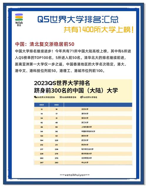 中國大陸大學(xué)排名提升_世界大學(xué)排名2021最新排名_qs世界大學(xué)排名2021