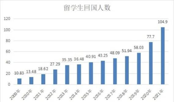 女生千萬不要出國留學_大學生出國留學原因分析_大學生出國留學意向調查