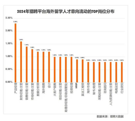 女生千萬不要出國留學_大學生出國留學意向調查_大學生出國留學原因分析