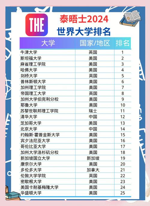 世界大學排名前100名_香港大學排名情況_2024泰晤士高等教育世界大學排名