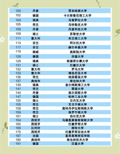 QS泰晤士軟科U.S.News排名對比_世界大學排行榜2025_歐洲大學排名前100