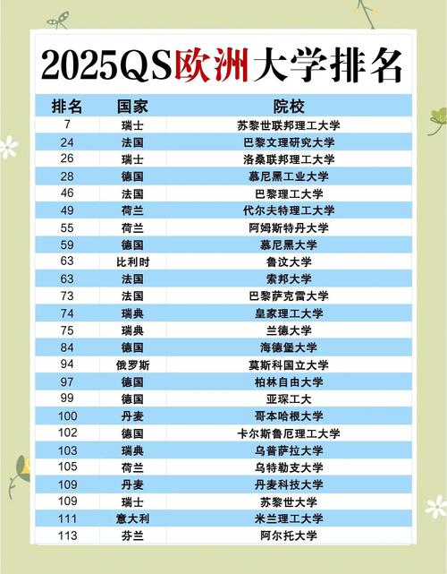 QS泰晤士軟科U.S.News排名對比_世界大學排行榜2025_歐洲大學排名前100