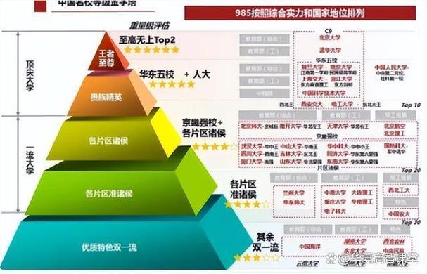 985高校分層體系_東北大學專業排名_中國大學排名等級劃分
