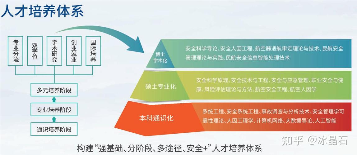 東北大學專業排名_中國大學排名等級劃分_985高校分層體系