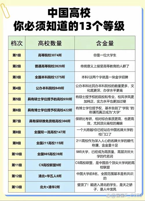 東北大學專業排名_985高校分層體系_中國大學排名等級劃分