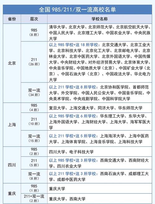 985高校分層體系_中國大學排名等級劃分_東北大學專業排名