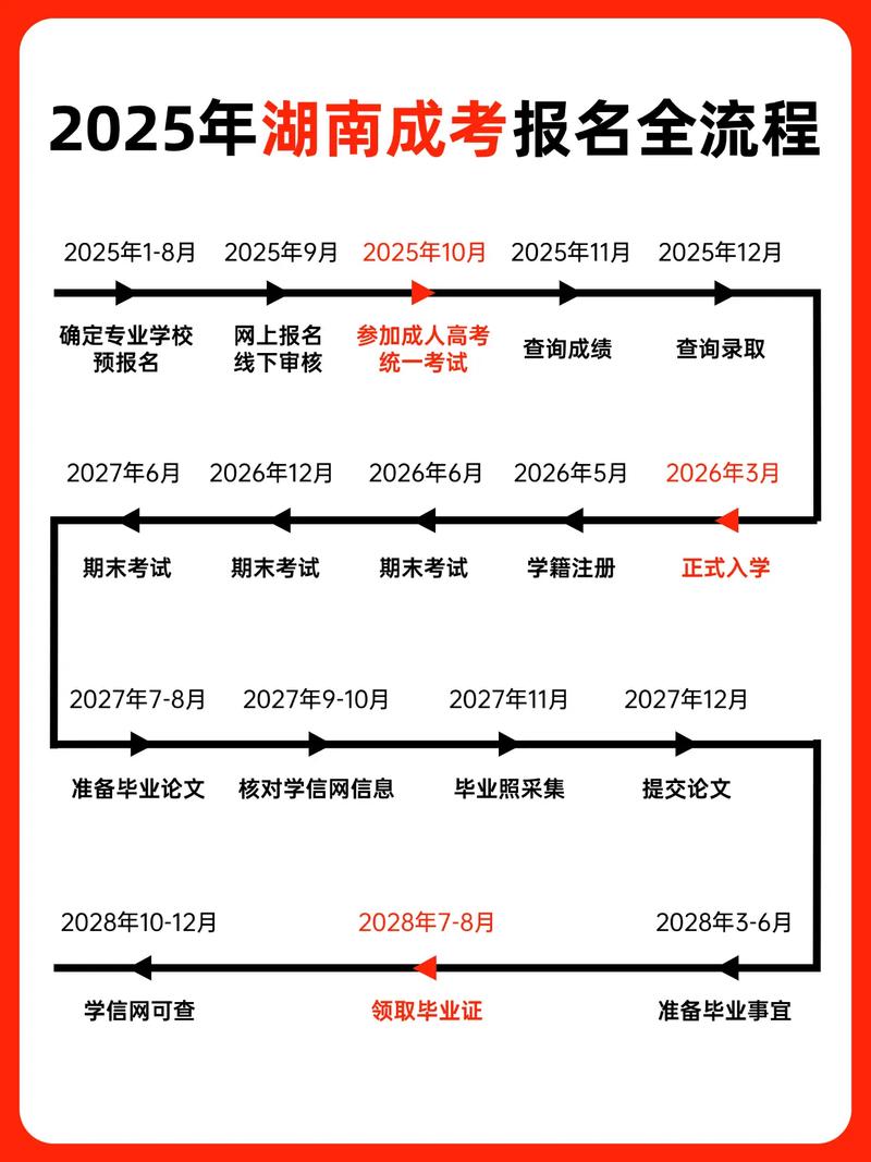 湖南人事考試網(wǎng)公務(wù)員報(bào)名 2025年 湖南省公務(wù)員考試網(wǎng)上報(bào)名流程_2025湖南公務(wù)員成績