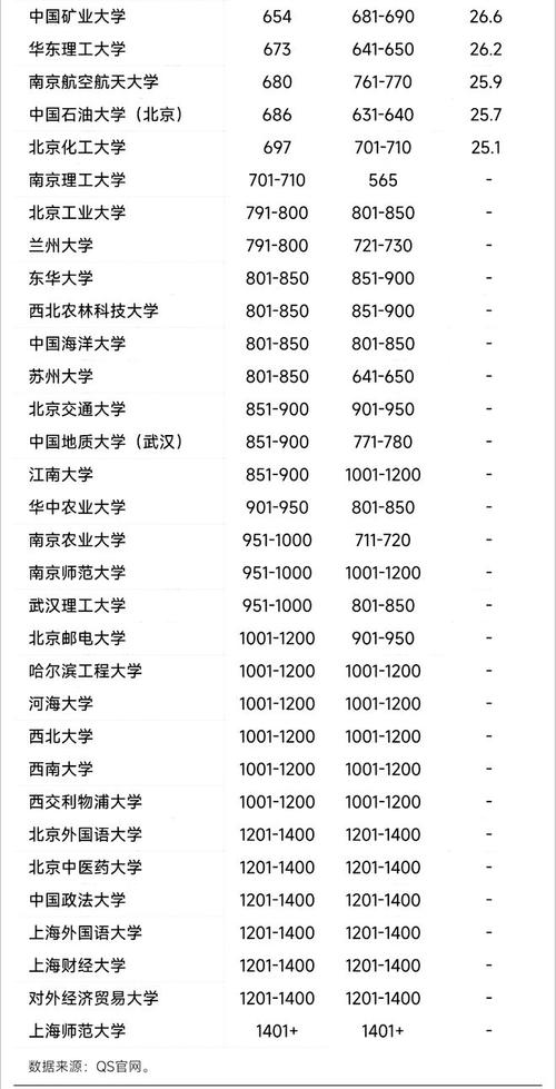 加拿大大學世界排名_中國內地大學排名提升_2026 QS世界大學排名