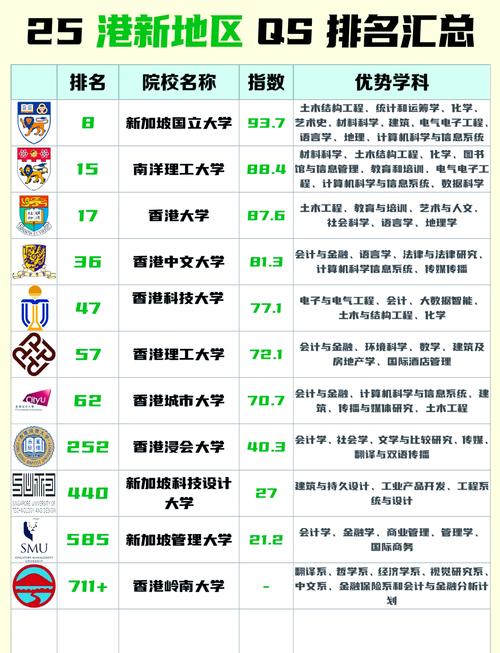 帝國理工IC排名爭議_QS排名虛高大學_新南威爾士大學qs排名2024