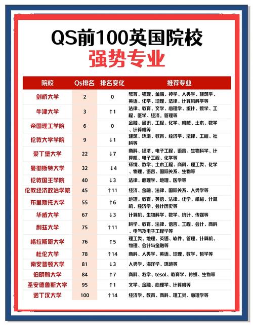 新南威爾士大學qs排名2024_QS排名虛高大學_帝國理工IC排名爭議