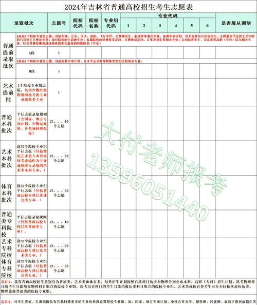 王玄策志愿填報服務_2025吉林高考分數線_吉林省志愿填報
